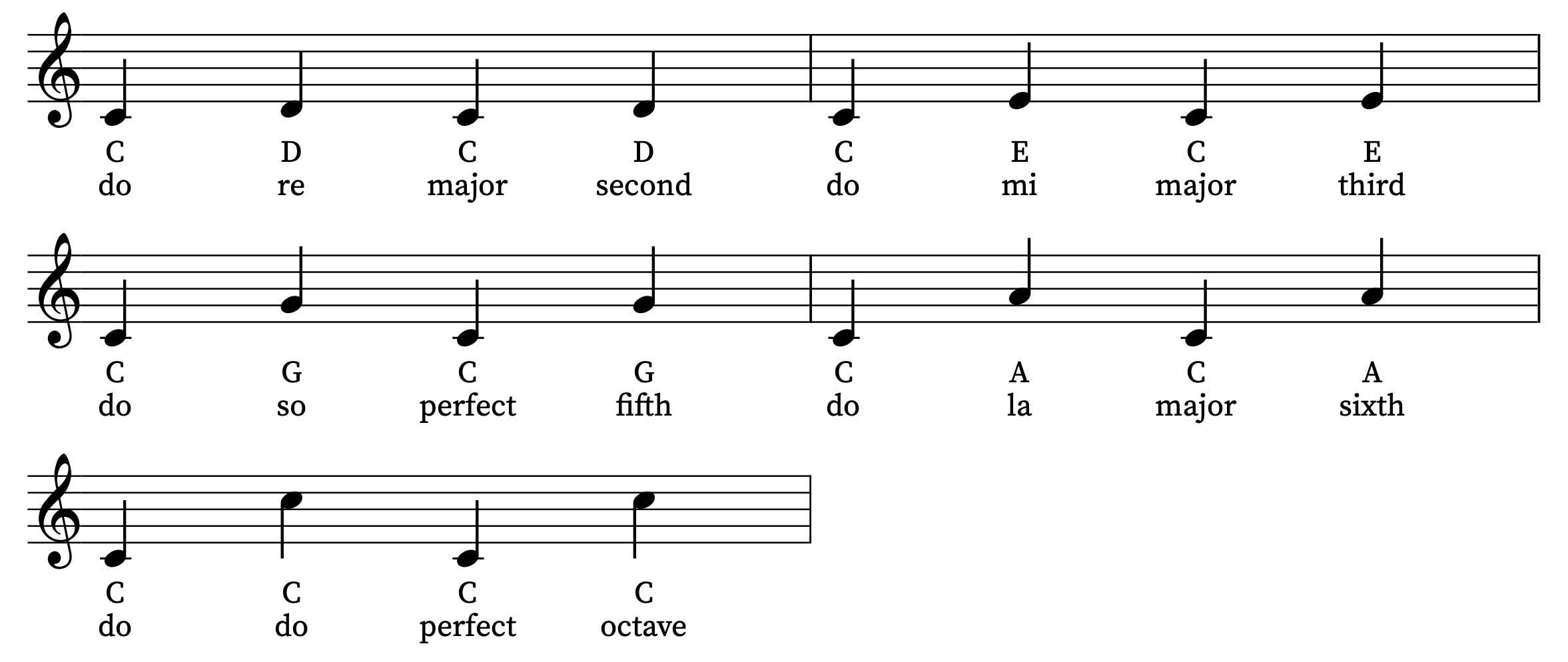 Singing solfa intervals in pentatonic (ascending)